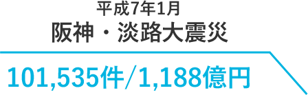 平成7年1月阪神・淡路大震災 101,535件/1,188億円